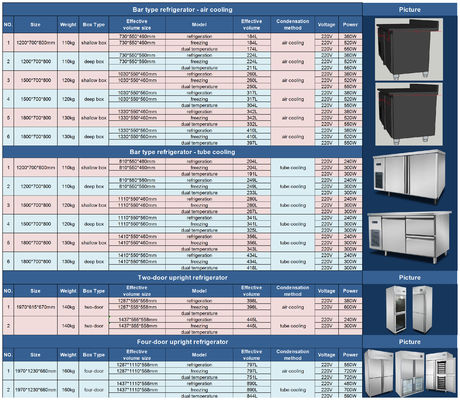 Direct Factory Price congelateur commercial refrigerator Refrigerated & Dual Temperature vertical freezer for household