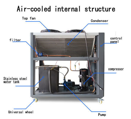 Easy to Operate 10HP Automatic Air Cooled Water Chiller for Industrial Applications