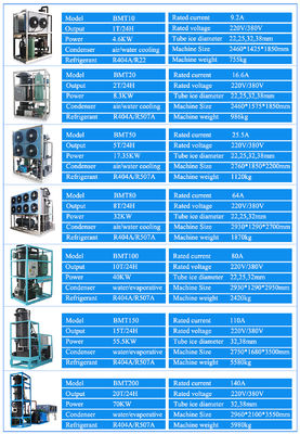 15 Tons Tube Ice Machine Automatic Water/Evaporative Condenser for Beverage Industry